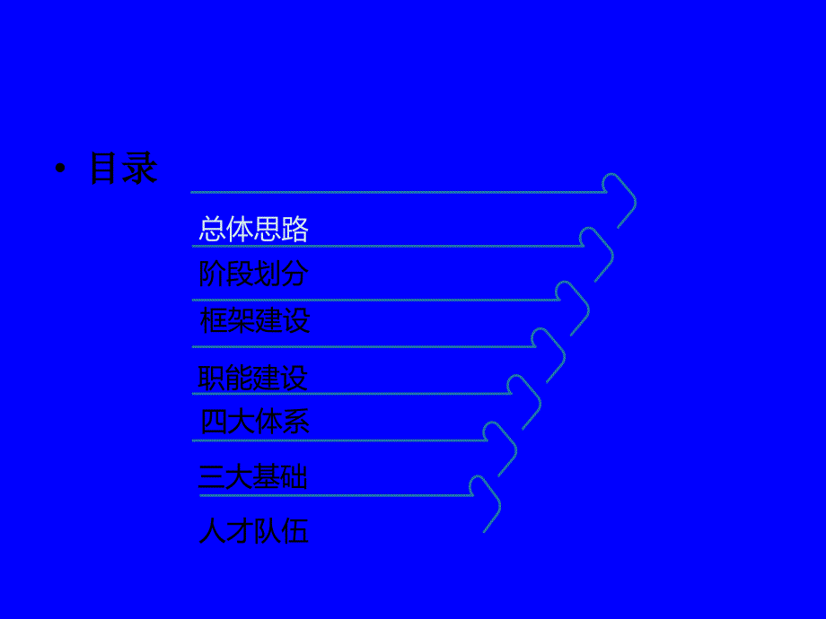 财务中心三年发展规划.ppt_第3页