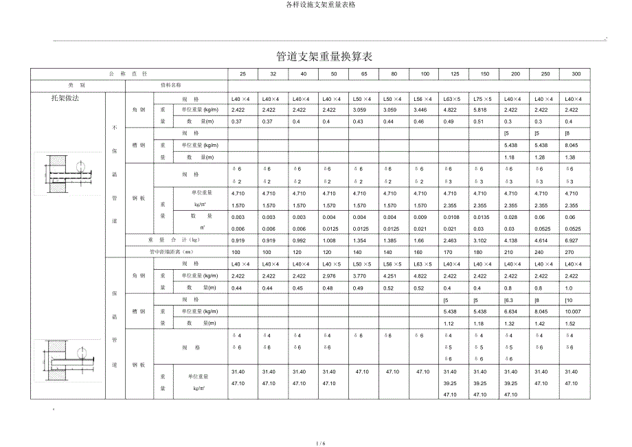 各种设备支架重量表格.docx_第1页