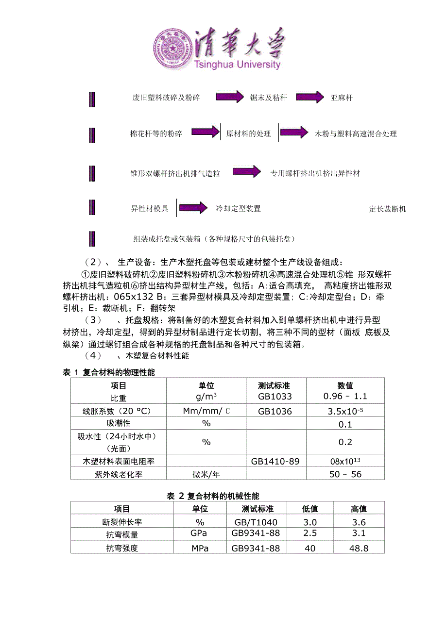 废旧塑料和木粉生产木塑复合材料_第4页