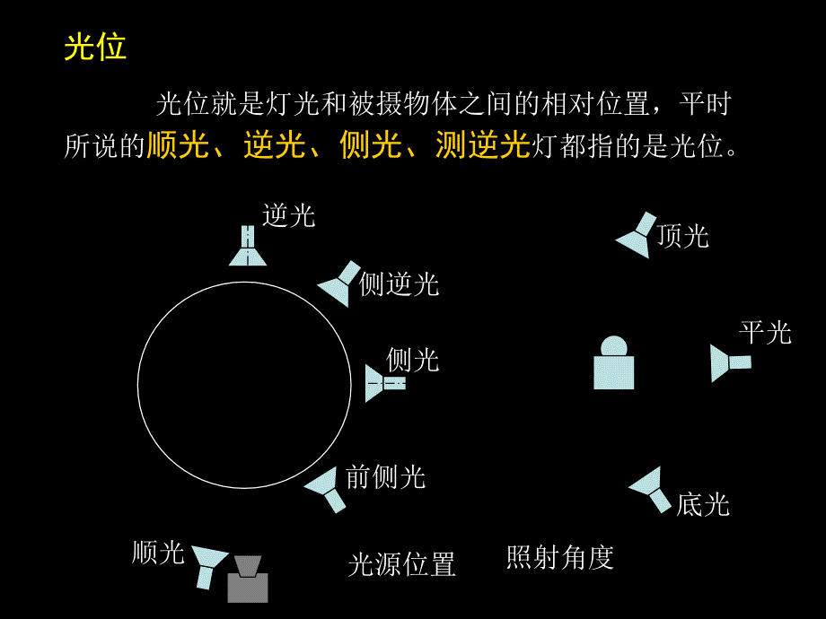 人像摄影布光ppt课件.ppt_第4页