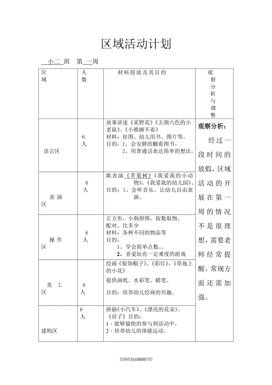 幼儿园大班第1周教学计划_第2页