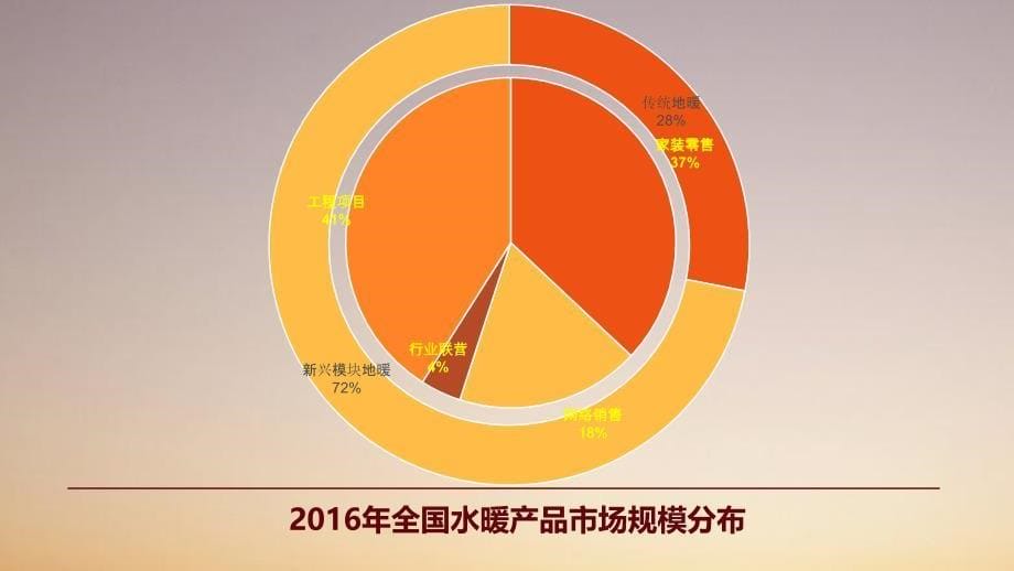 活动策划精装博士智能化营销策划方案_第5页