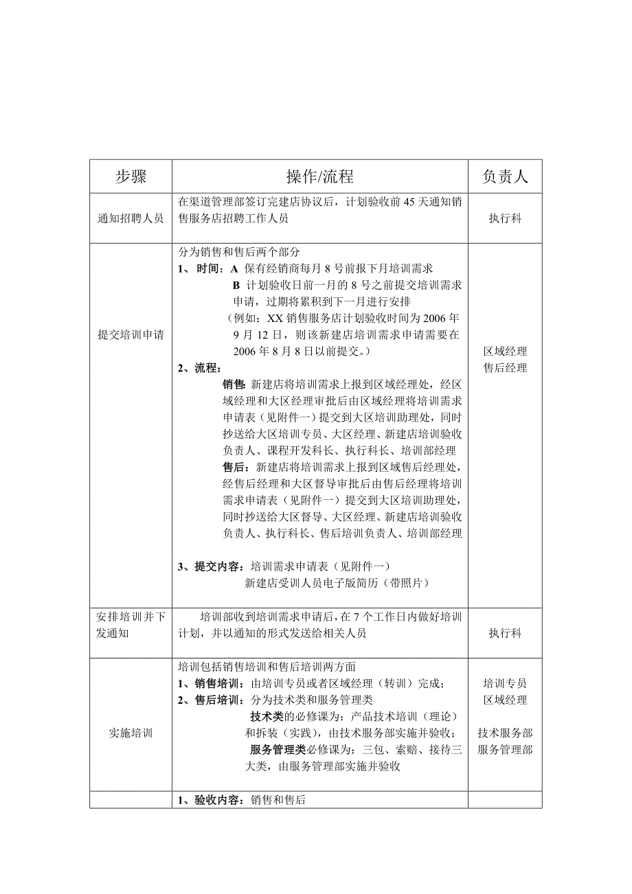 服务店售后培训流程.doc_第2页