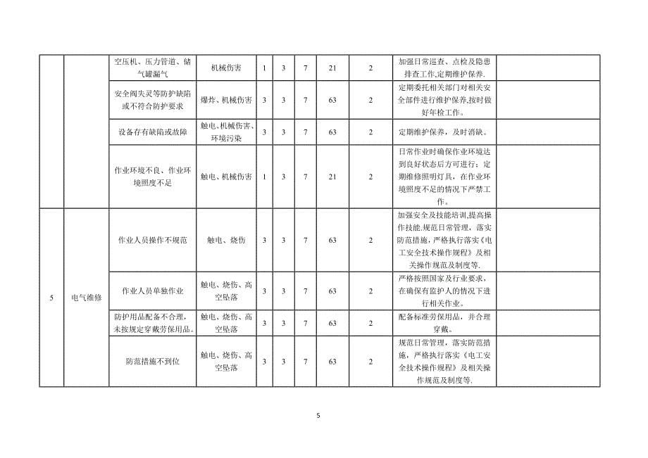 危险源辨识、风险评价与风险控制计划表_第5页