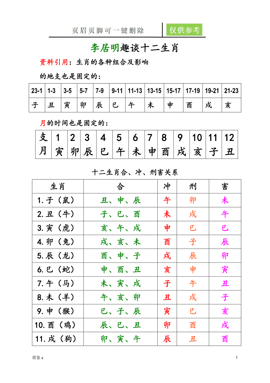 李居明大师趣谈十二生肖稻谷书屋_第1页