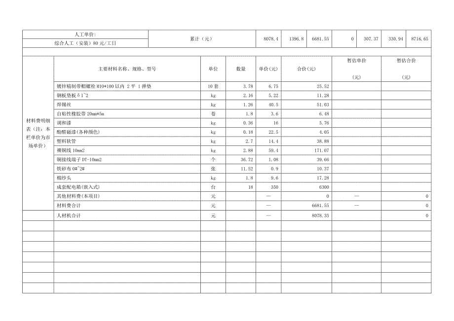 综合单价分析表_第3页