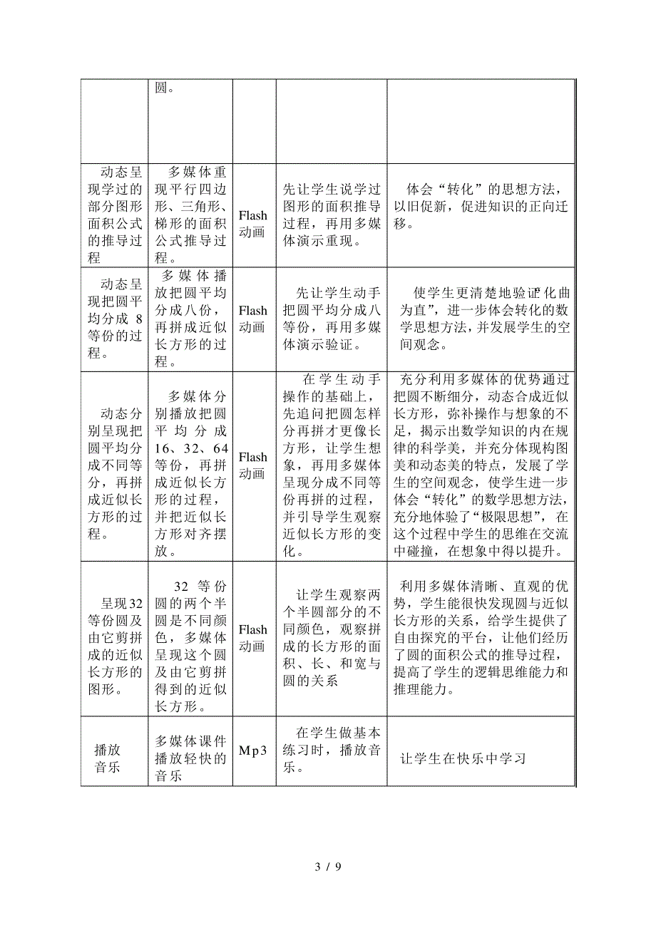 圆的面积电化教学设计_第3页