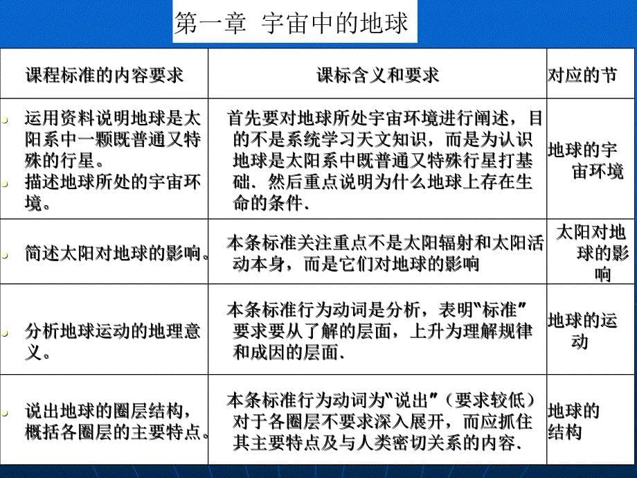 高中新课标教材湘教版地理Ⅰ_第5页