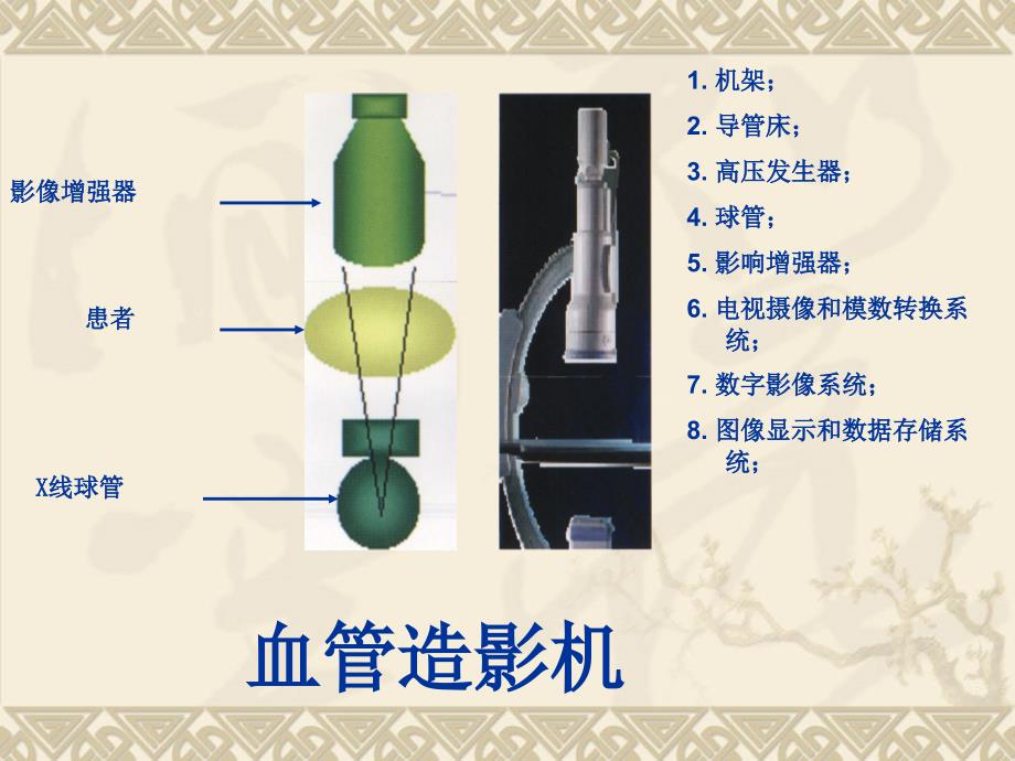 冠脉造影术基础及指引导管选择_第4页