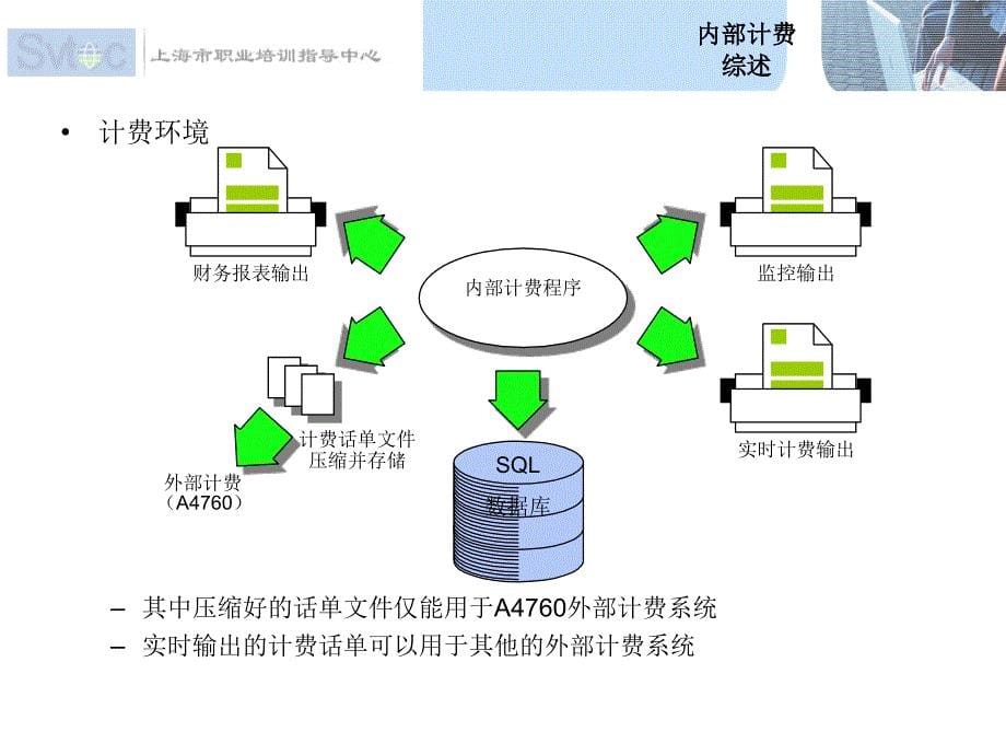 程控交换机机务人员四级计费管理_第5页