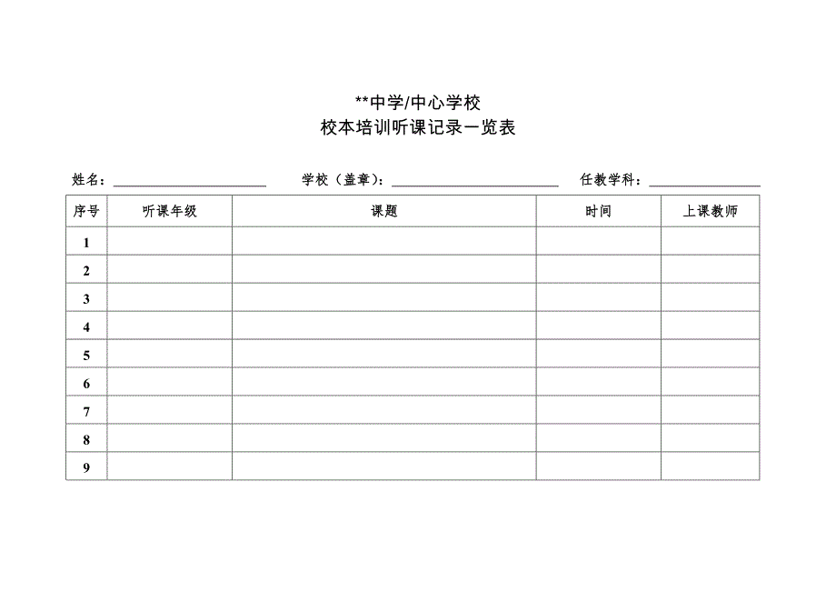 中小学校本培训听课记录一览表和教师听课记录表-教师培训表_第1页