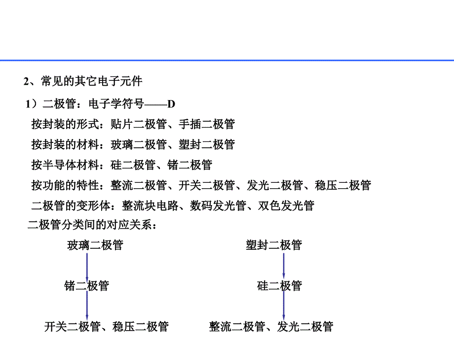 常见电子元器件大全_第4页