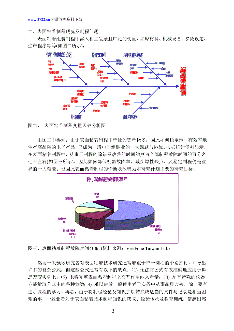 smt表面黏著技术04658.doc_第2页