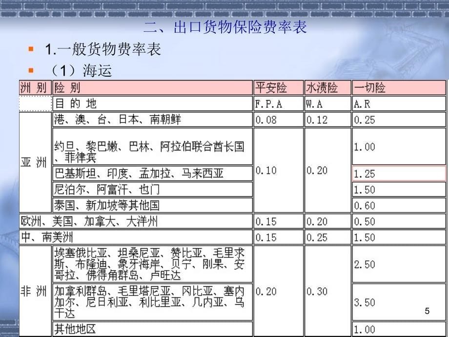 三进口货物保险费率表_第5页