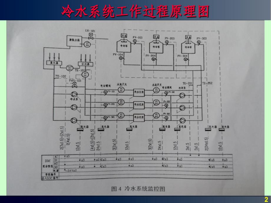 冷水系统工作过程通用课件_第2页