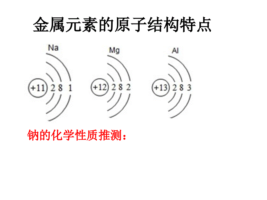 钠及其化合物第一课时_第3页