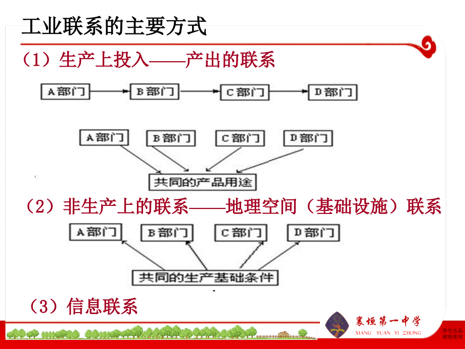 第三章区域产业活动第三节工业区位因素与工业地域联系第二课时内容_第4页