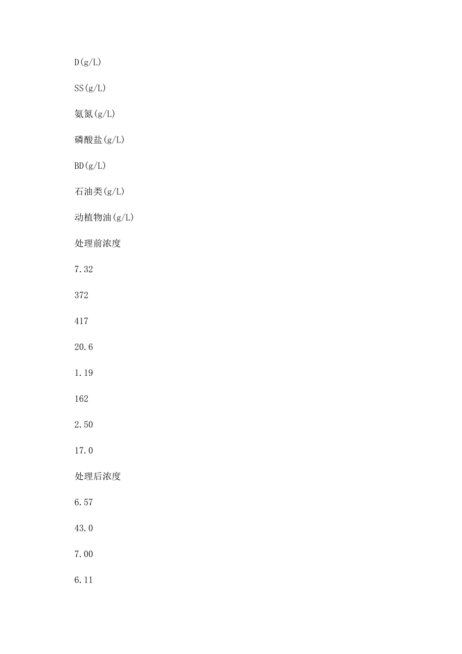 CEPTSBR法在旅游类生活污水处理中的应用_第4页