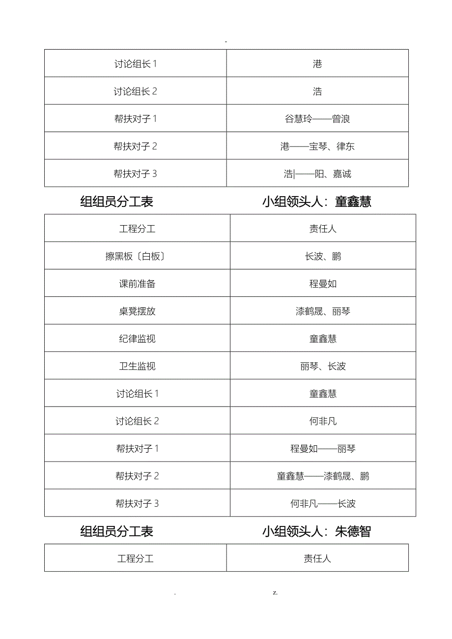 小组建设表格及组规_第2页