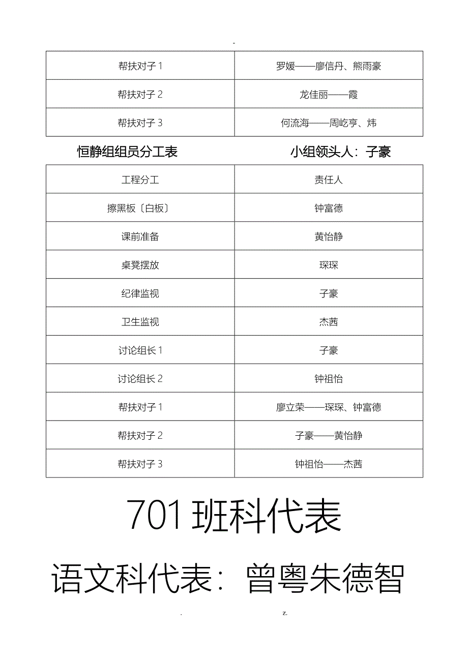 小组建设表格及组规_第4页