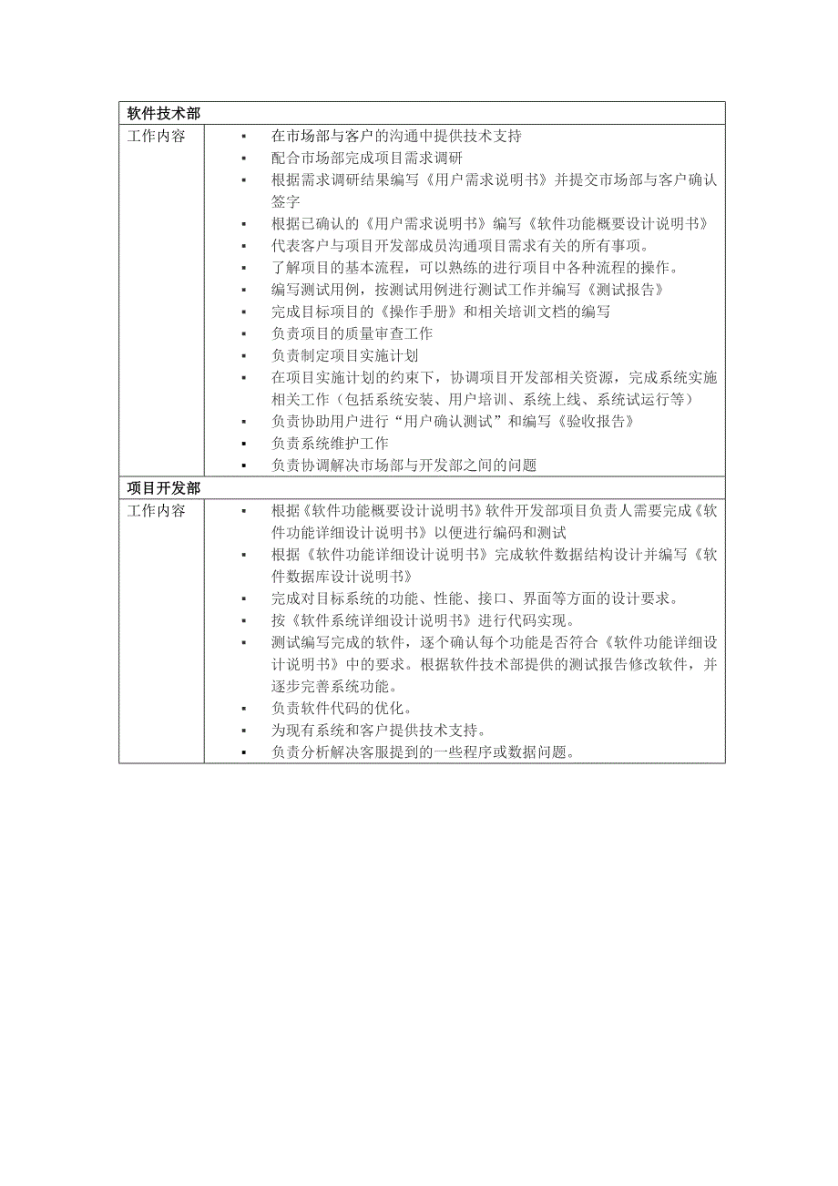 软件公司组织结构及部门职能_第3页