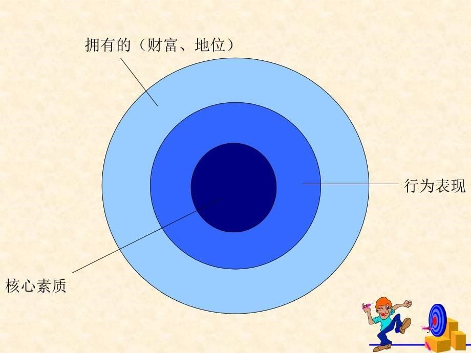 应届毕业生应聘培训.ppt_第5页