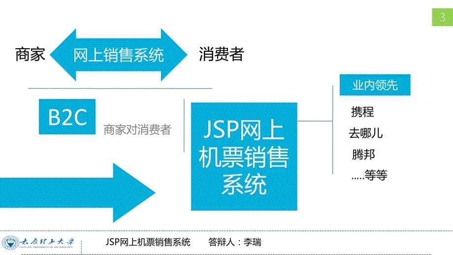 jsp网上机票销售系统计算机毕业设计论文答辩_第5页