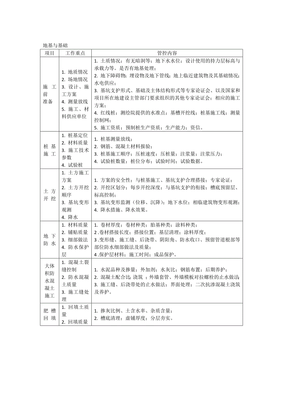 质量控制要点及完成标准_第3页