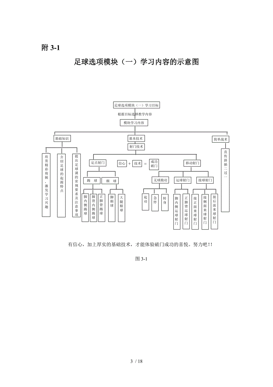 农村高中足球选项教学模块(一)设计方案_第3页