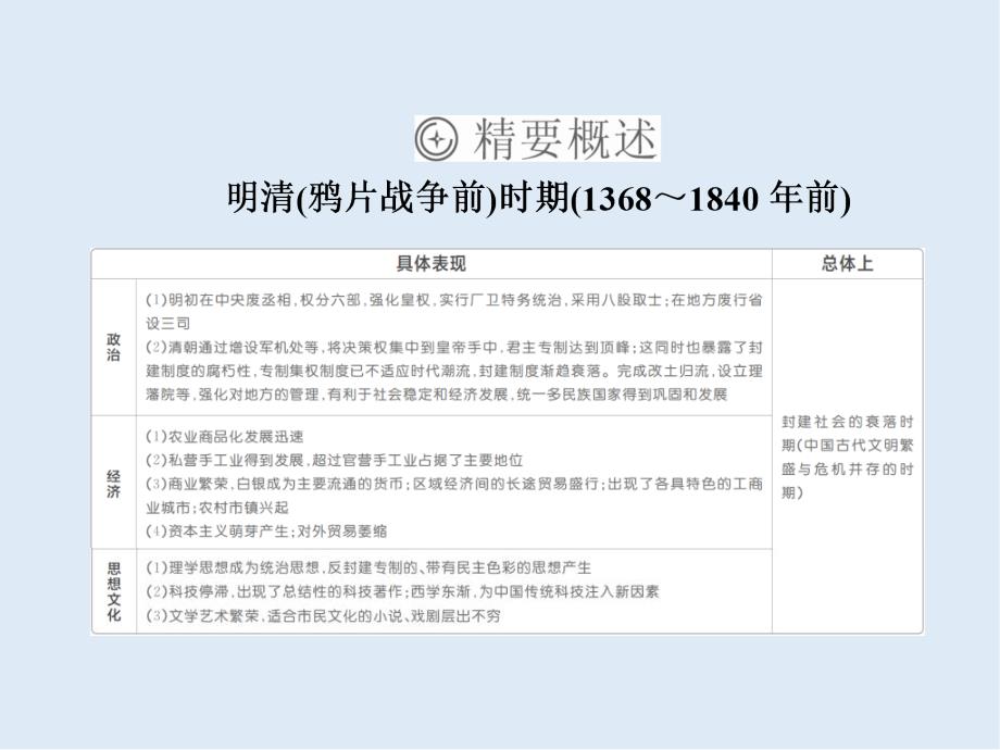 历史一轮通史版课件：51 明清时期君主专制的强化_第3页