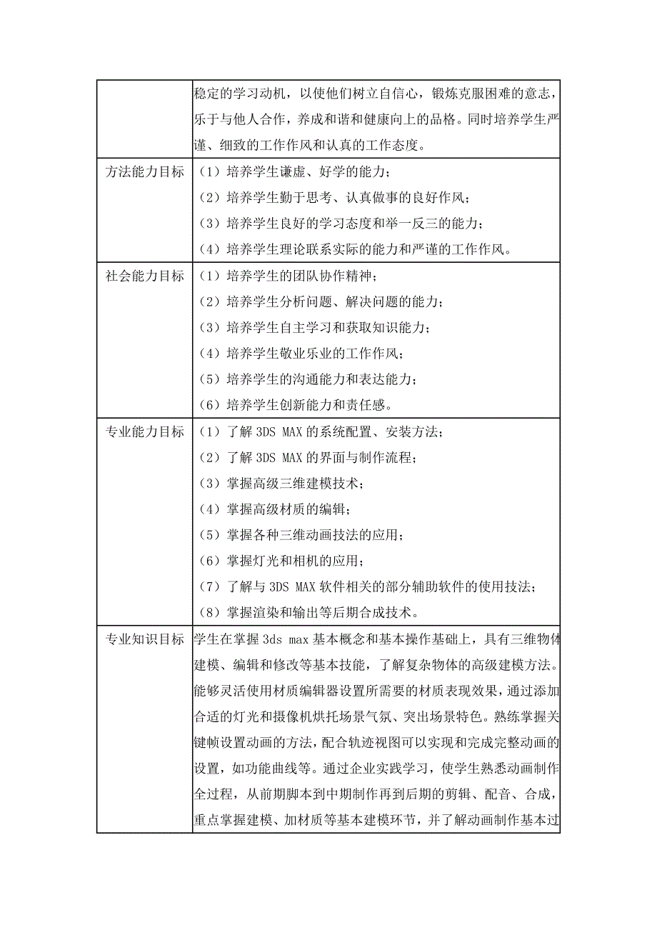 三维动画设计与制作_第3页