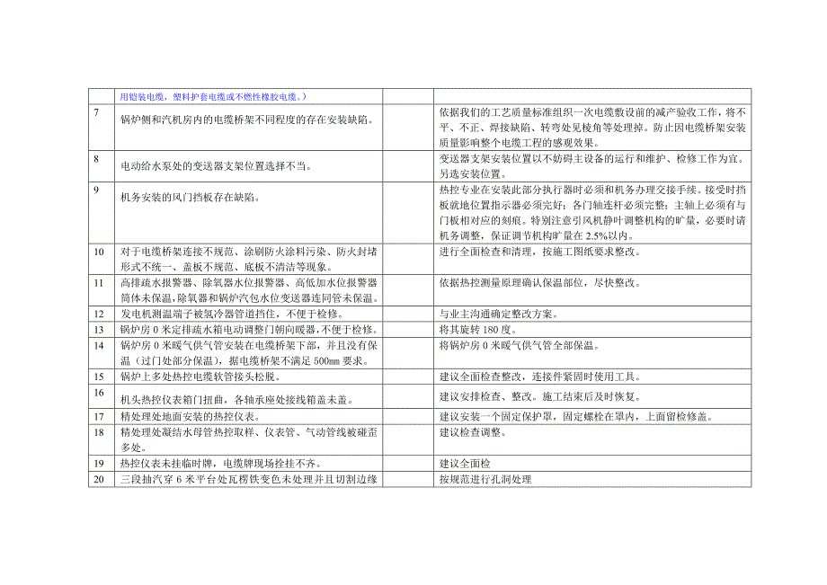 热控专业问题及解决方案_第2页