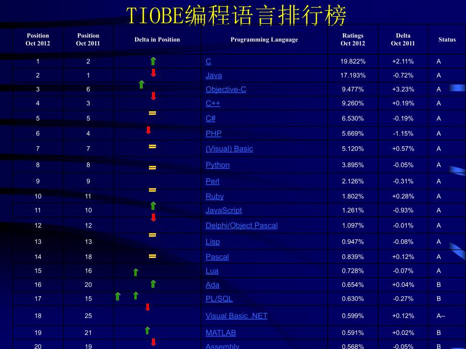 各种语言作业说明.ppt_第1页