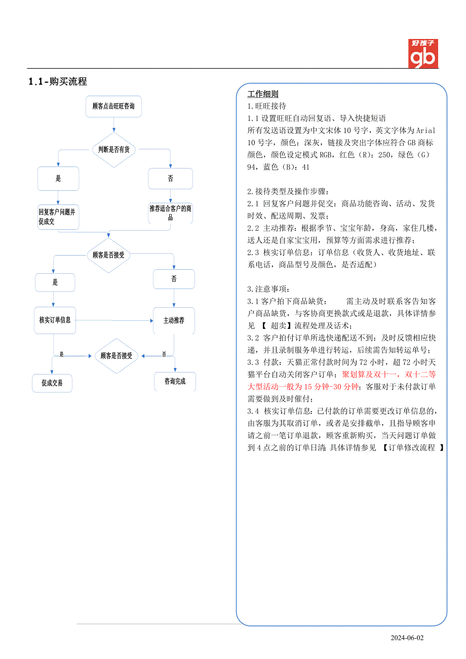 电商售前售中售后问题处理流程及话术.doc_第2页