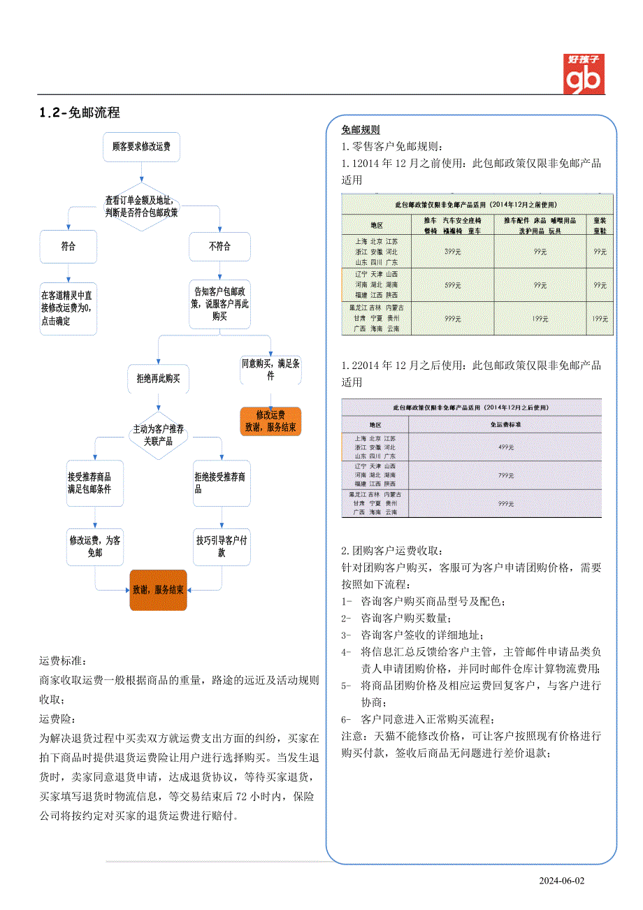 电商售前售中售后问题处理流程及话术.doc_第3页