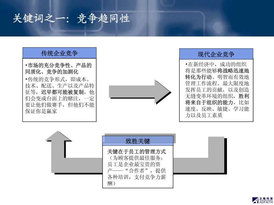 人力资源管理的中国特色及应用策略_第4页