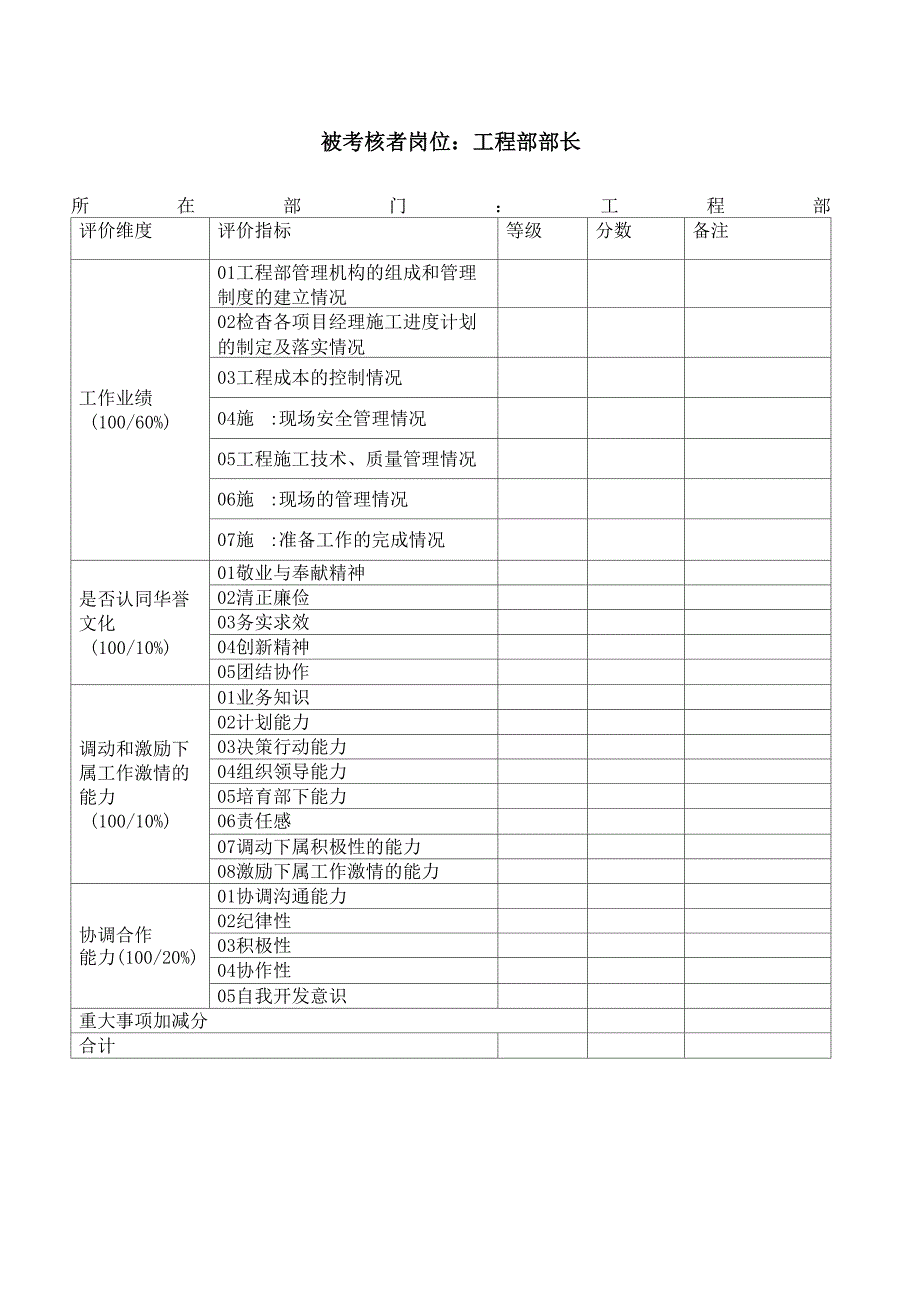 建设单位绩效评价表_第2页