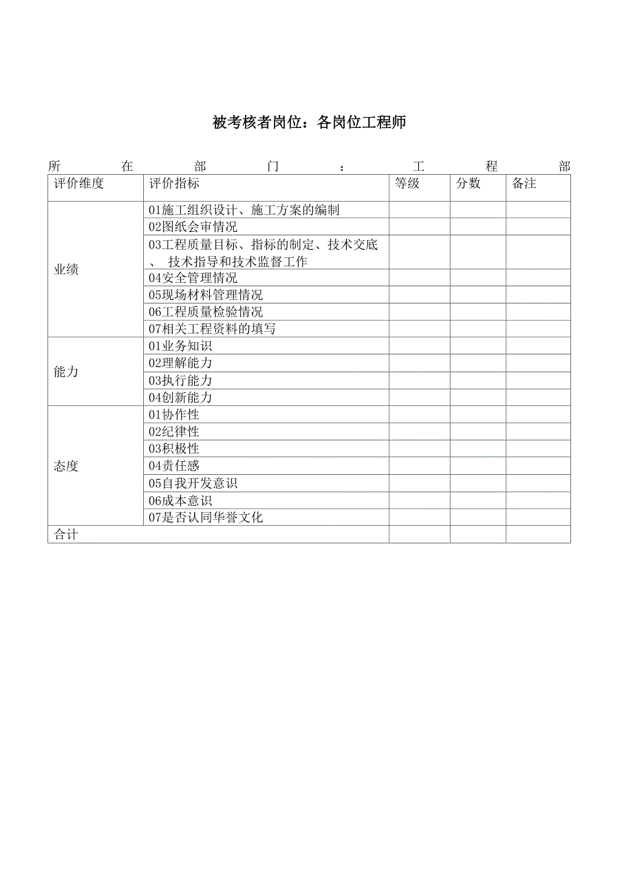 建设单位绩效评价表_第4页