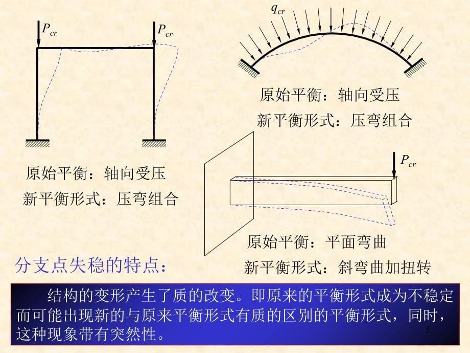 结构的稳定计算_第5页