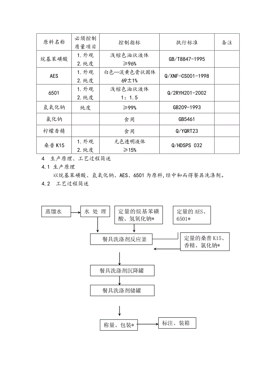 餐具洗涤剂生产工艺规程完整_第3页