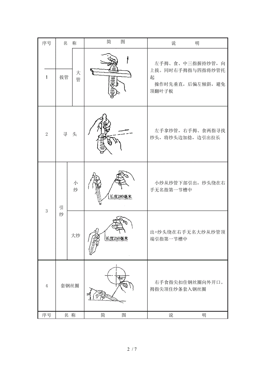 细纱运转操作实训指导书之二_第2页