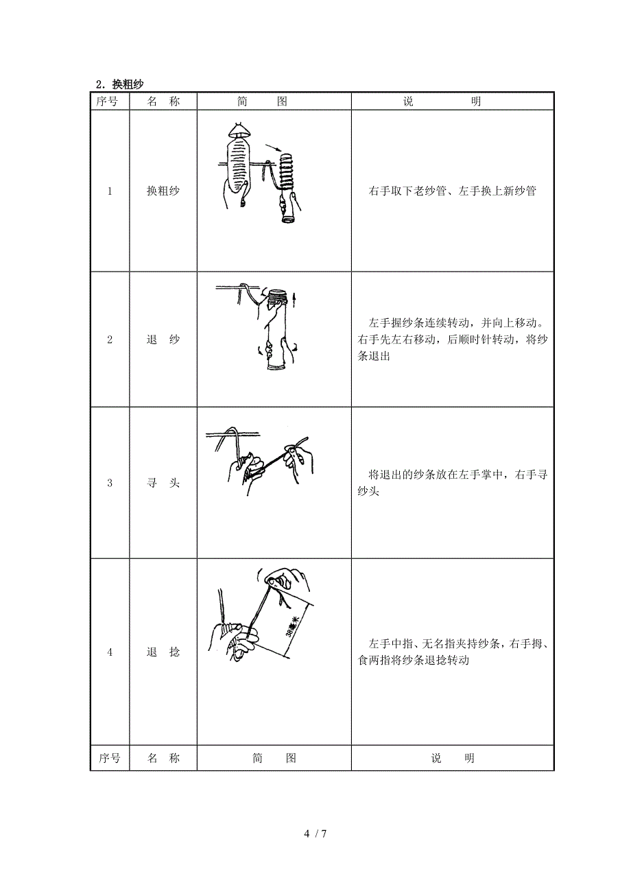 细纱运转操作实训指导书之二_第4页