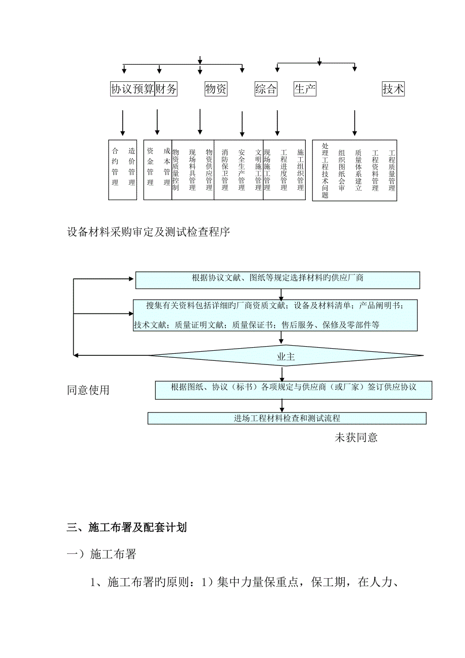 水泵施工方案_第4页