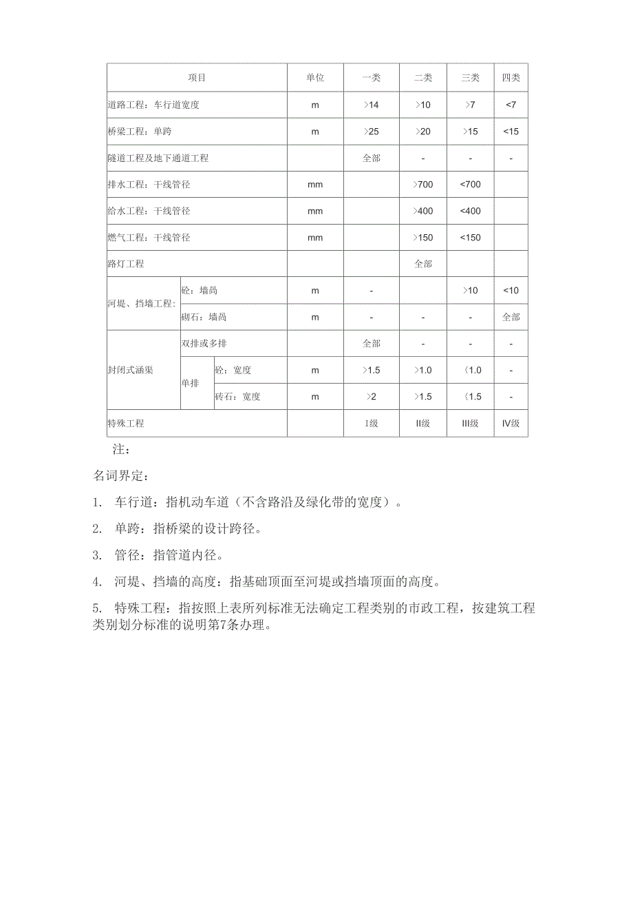 道路四级划分表_第2页