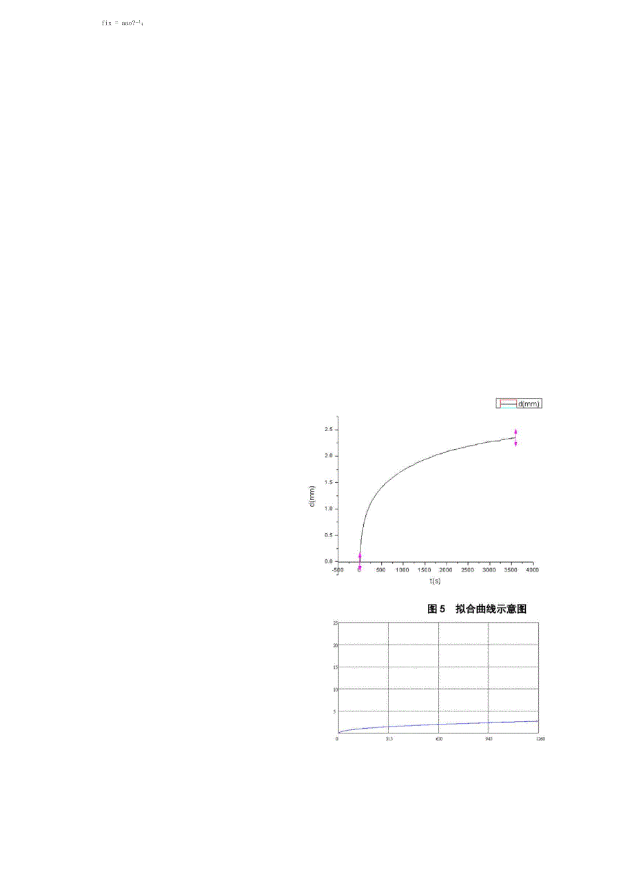 累积永久变形量的计算方法及动抗压强度的适用性_第4页