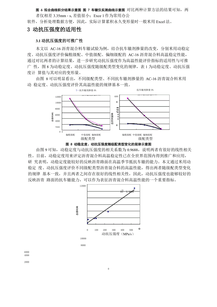 累积永久变形量的计算方法及动抗压强度的适用性_第5页