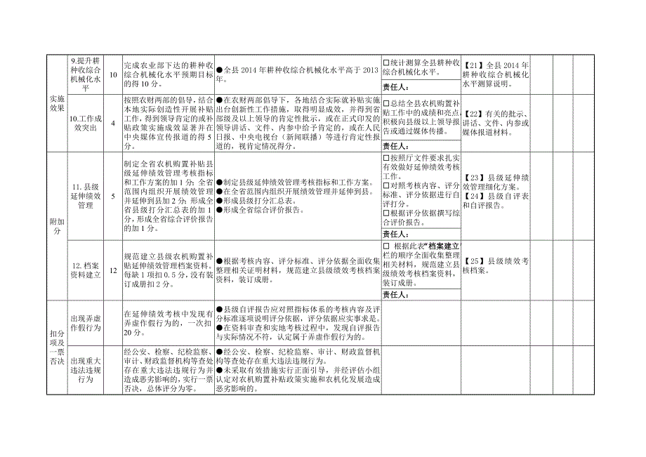 县级农机购置补贴绩效考核表_第3页