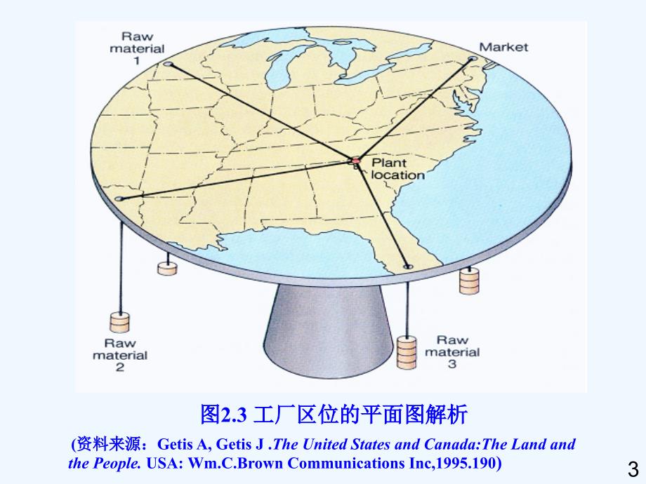 区位论古典近代现代_第3页