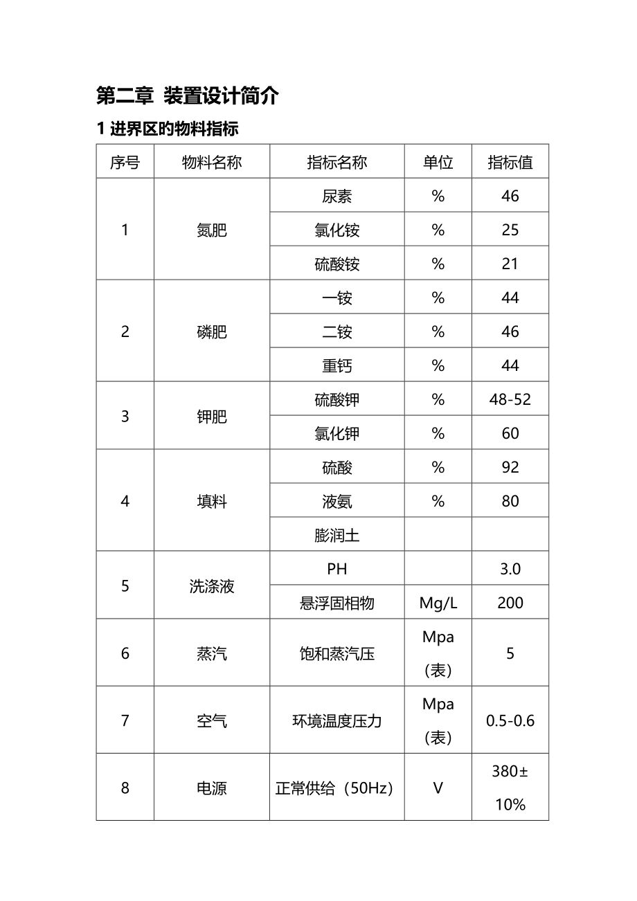 氨酸法造粒工艺及岗位操作规程_第4页