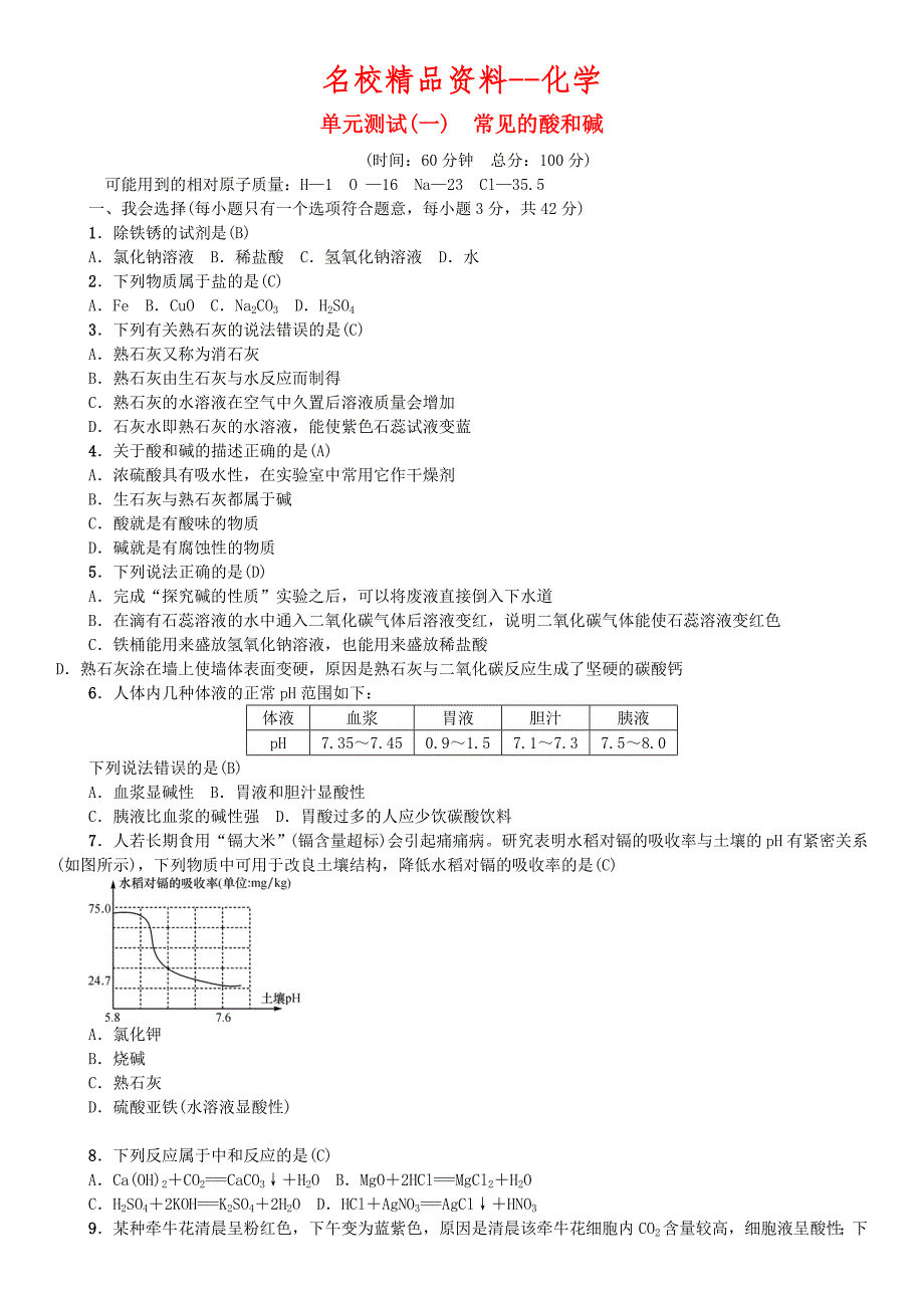 【名校精品】九年级化学下册单元测试一常见的酸和碱同步测试鲁教版_第1页